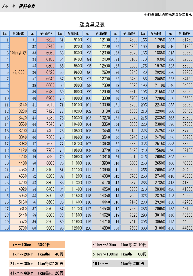 料金表